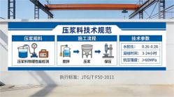 榕城本地工厂讲解：说一遍公路压浆料和铁路压浆料的区别